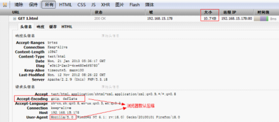 Apache启用GZIP压缩网页传输方法