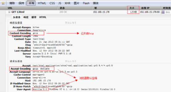 Apache启用GZIP压缩网页传输方法