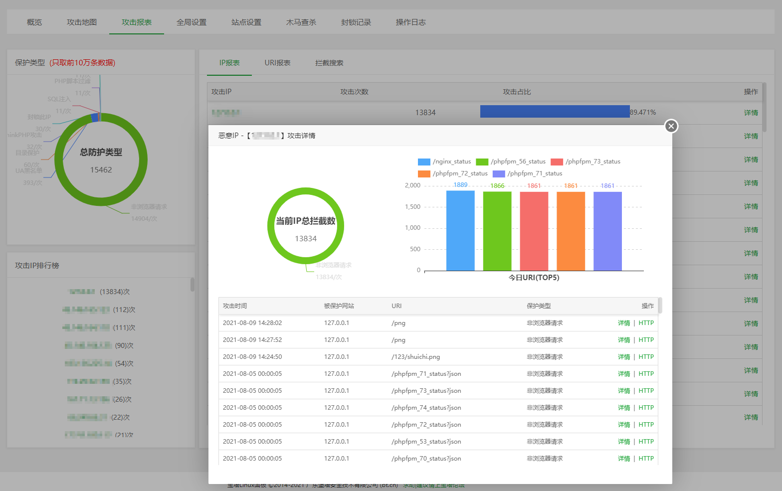 宝塔面板Nginx网站防火墙使用说明