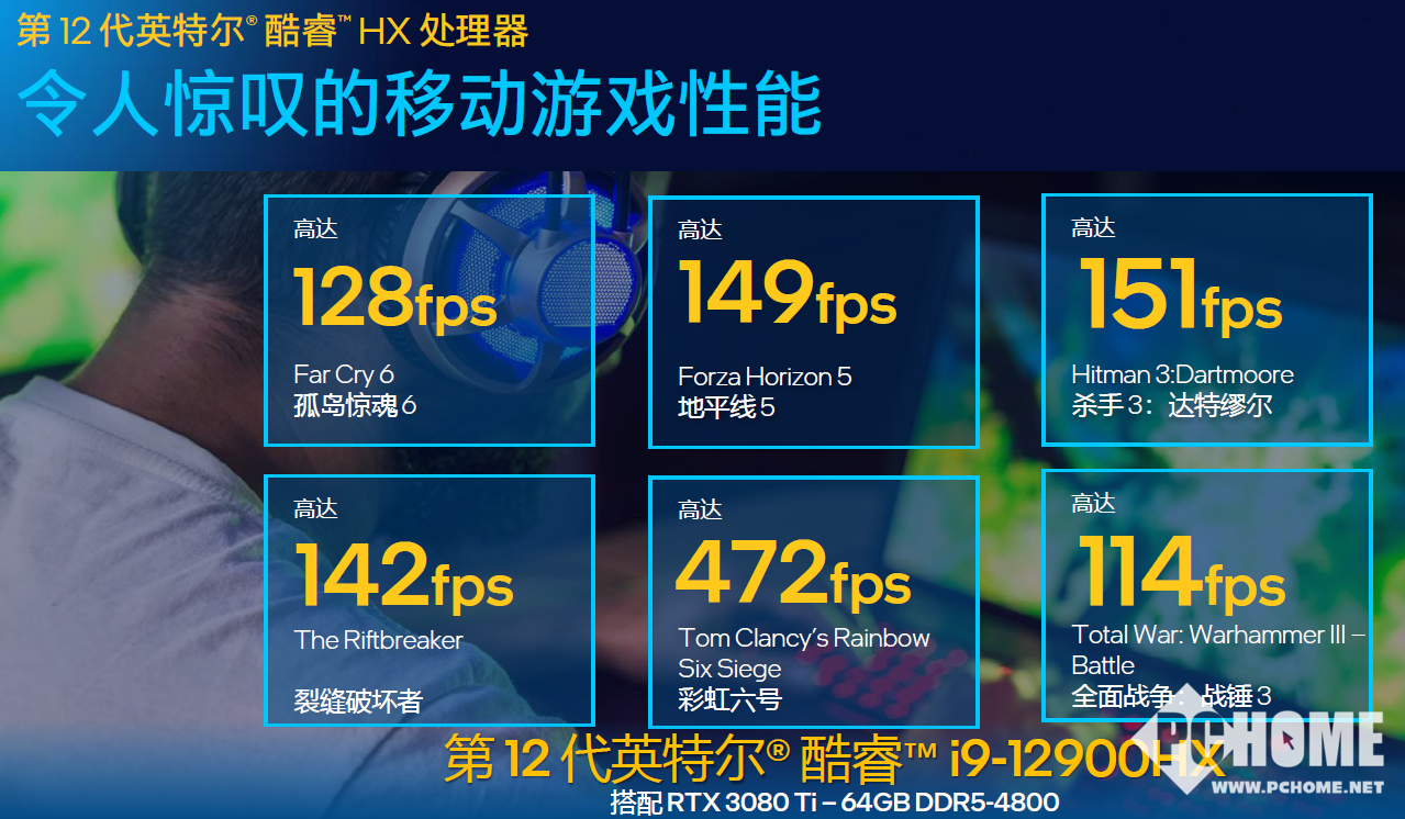 桌面级处理器跨入移动平台 英特尔第12代酷睿H55亮相(图11)