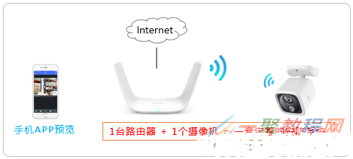 [TL-IPC20/TL-IPC22] 手机APP设置无线IPC的方法-iOS版本(图1)