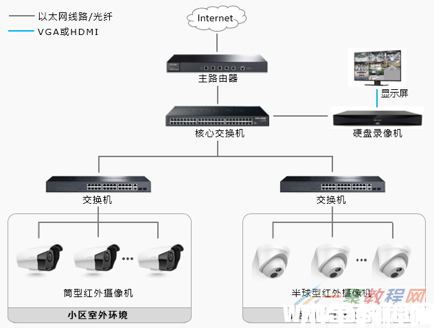 tplink监控小区安防监控解决方案(图1)