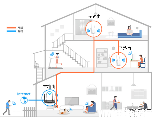 tp-link全家通路由R100套装怎么设置