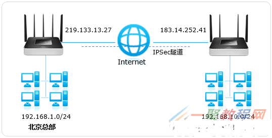 tplink[WVR系列] IPSec VPN设置指南(图1)