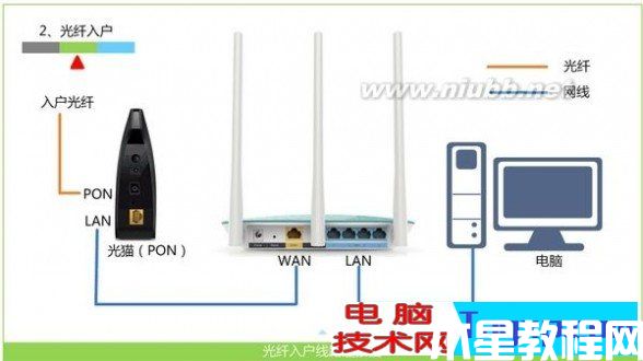 光猫连接tp-link无线路由器怎么设置？(图1)