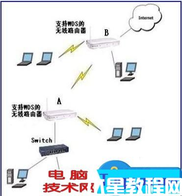 无线路由器的WDS功能如何配置方法 TP-LINK无线路由器WDS功能应用教程