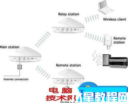 TP-link无线路由器设置WDS桥接技巧 无线路由器设置WDS扩展网络方法步骤