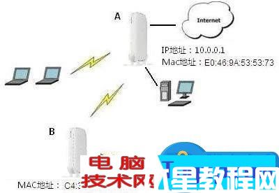 TP-link无线路由器设置WDS桥接技巧 无线路由器设置WDS扩展网络方法步骤