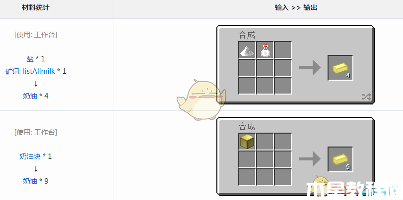 《我的世界》魔法金属奶油怎么获得