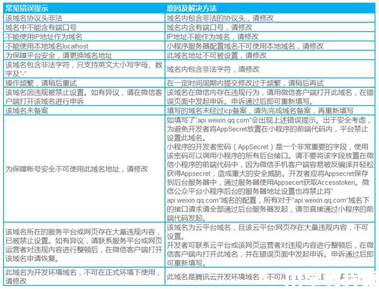 微信小程序业务域名