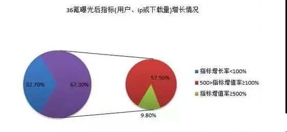 第三方资源的利用