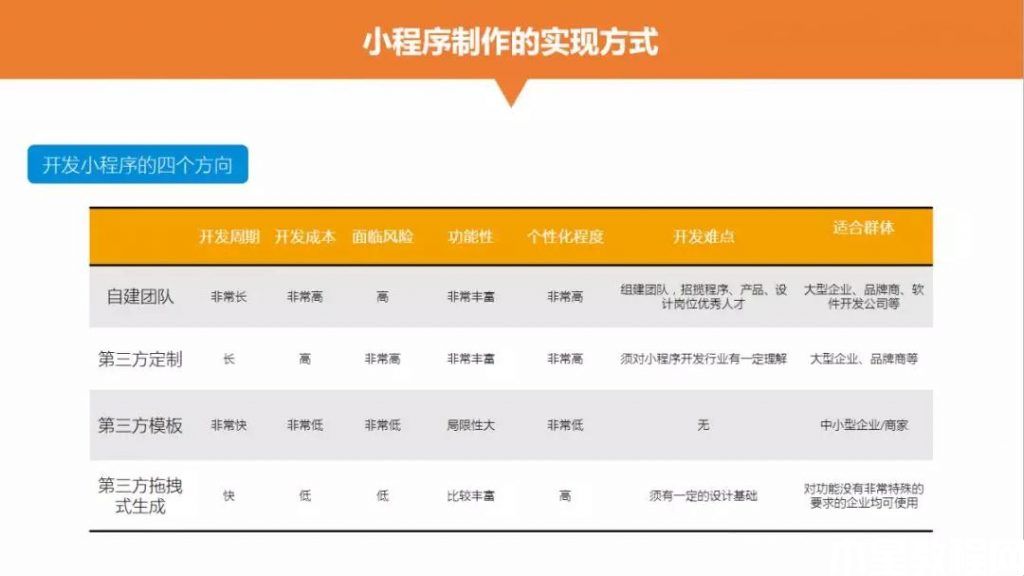 小程序制作的实现方式