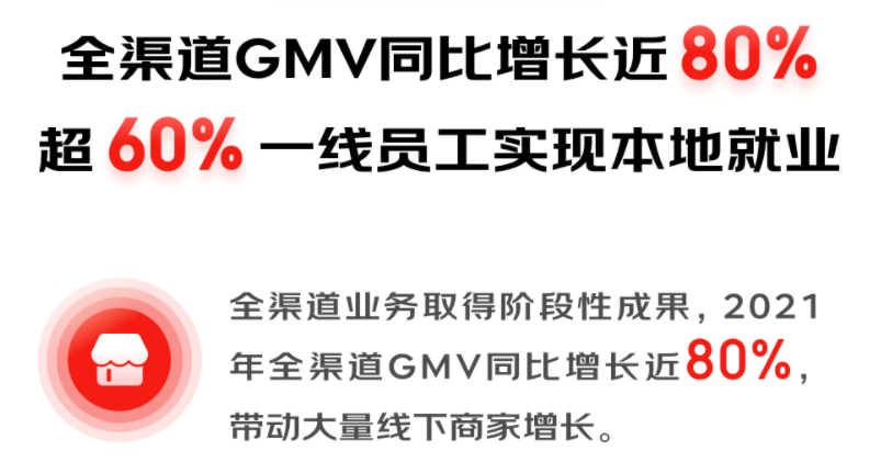 GMV同比增长近80% 京东集团发布2021年财报(图1)