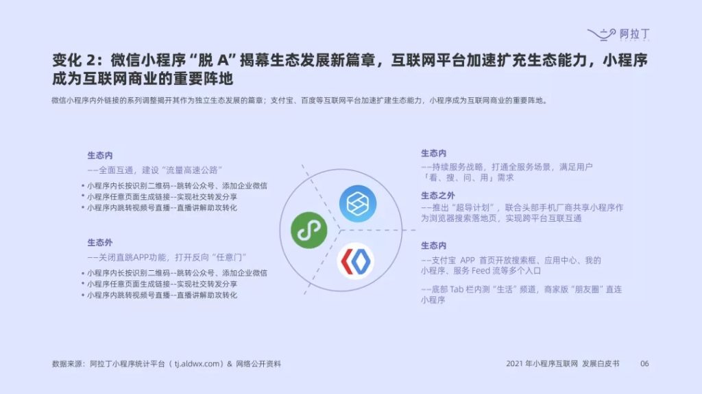 阿拉丁指数：《2021 年度小程序互联网发展白皮书》预计2022小程序将创3万亿GMV