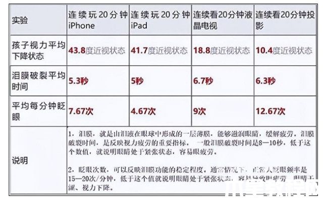 孩子上网课投影仪推荐 用当贝投影上网课的十大优势