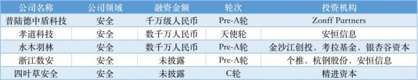 近周国内融资金额超 79.31 亿元人民币，过亿元融资交易达 34 笔(图4)