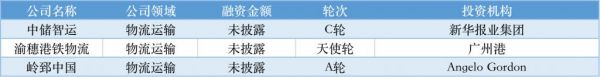 近周国内融资金额超 79.31 亿元人民币，过亿元融资交易达 34 笔(图10)