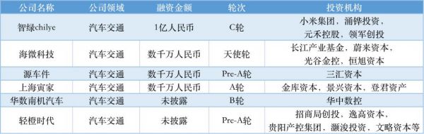 近周国内融资金额超 79.31 亿元人民币，过亿元融资交易达 34 笔(图9)