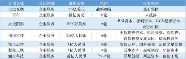 近周国内融资金额超 79.31 亿元人民币，过亿元融资交易达 34 笔(图8)