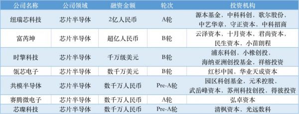 近周国内融资金额超 79.31 亿元人民币，过亿元融资交易达 34 笔(图12)