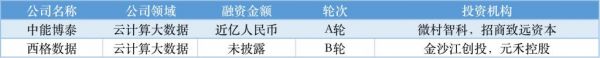 近周国内融资金额超 79.31 亿元人民币，过亿元融资交易达 34 笔(图15)