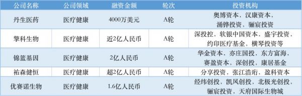 近周国内融资金额超 79.31 亿元人民币，过亿元融资交易达 34 笔(图13)