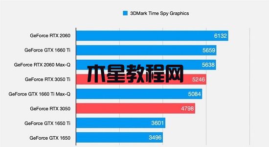 笔记本显卡3050ti怎么样？笔记本显卡3050ti详细介绍(图4)