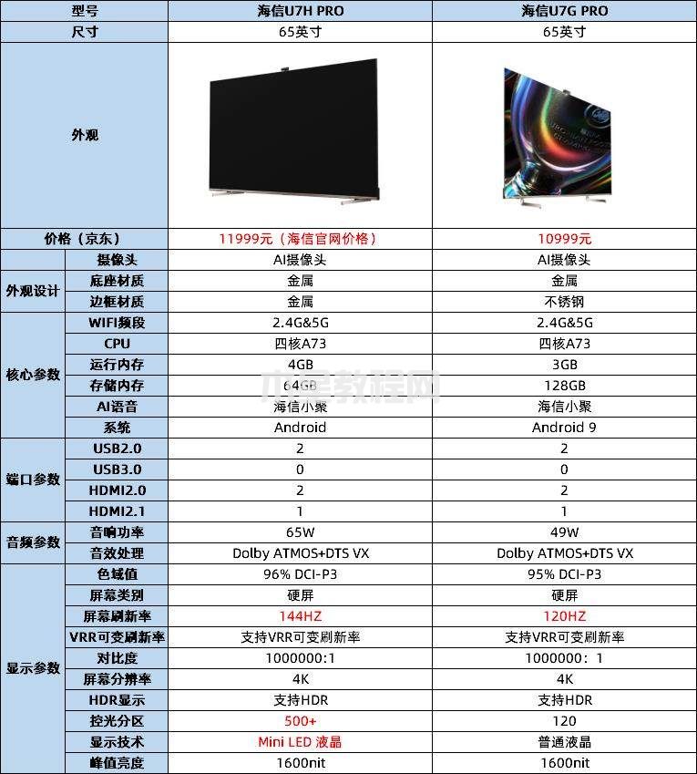 海信U7H PRO海信U7G PRO对比.jpg