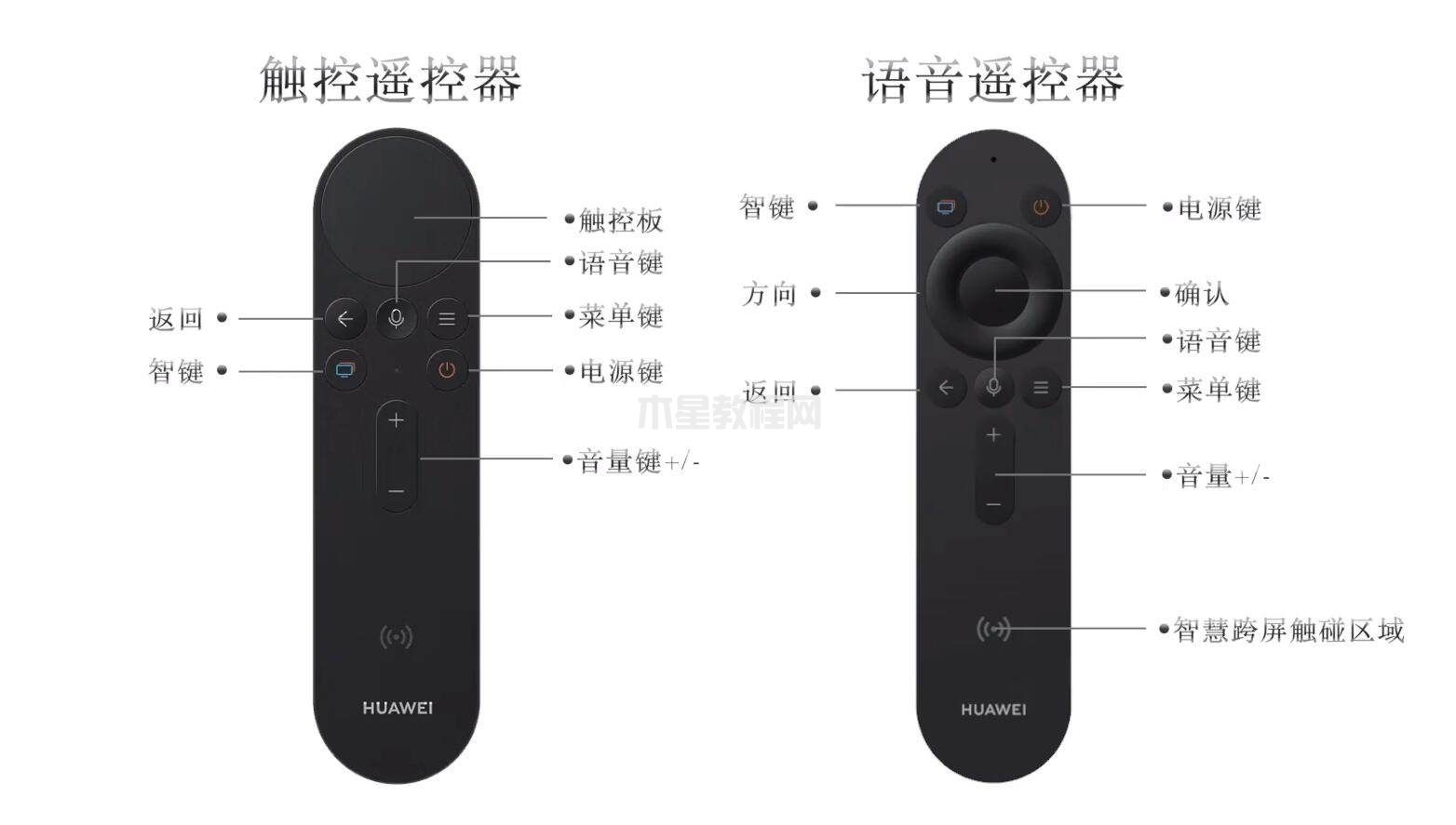 华为遥控器怎么使用?华为智慧屏遥控器使用方法介绍(图1)