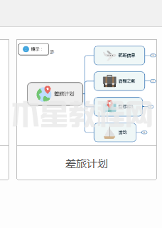 MindManager如何制作差旅计划图-MindManager制作差旅计划图的方法-华军软件园(图4)