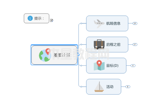 MindManager如何制作差旅计划图-MindManager制作差旅计划图的方法-华军软件园(图6)