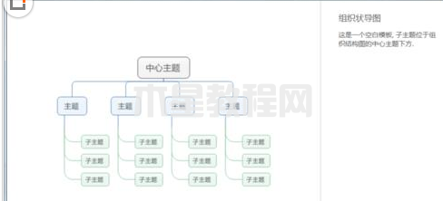 MindManager如何绘制作品组织结构图-绘制作品组织结构图的方法-华军软件园(图1)