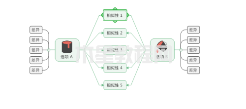 MindManager如何制作对比图-MindManager制作对比图的方法-华军软件园(图5)