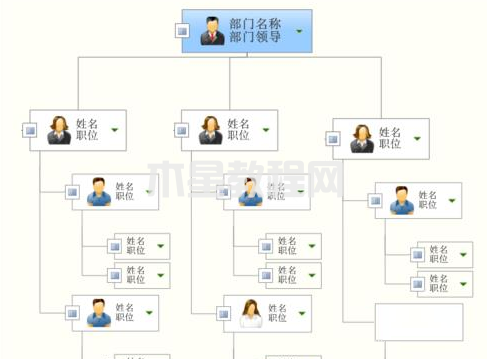 MindManager如何绘制作品组织结构图-绘制作品组织结构图的方法-华军软件园(图5)