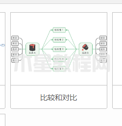 MindManager如何制作对比图-MindManager制作对比图的方法-华军软件园(图3)