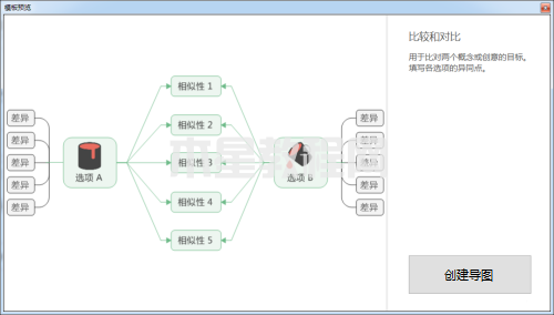 MindManager如何制作对比图-MindManager制作对比图的方法-华军软件园(图4)