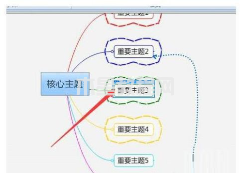 MindManager如何格式化边框-MindManager格式化边框的方法-华军软件园(图1)