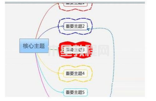 MindManager如何格式化边框-MindManager格式化边框的方法-华军软件园(图6)