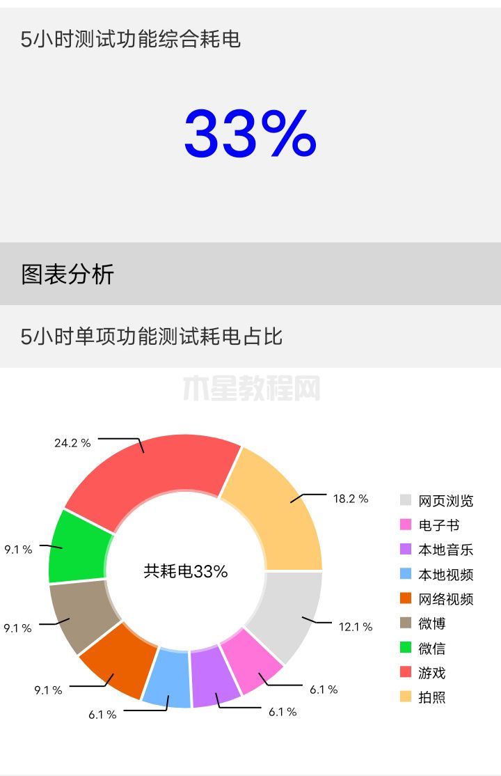 vivo Y35评测：高颜值、长续航的5G千元入门精品(图15)