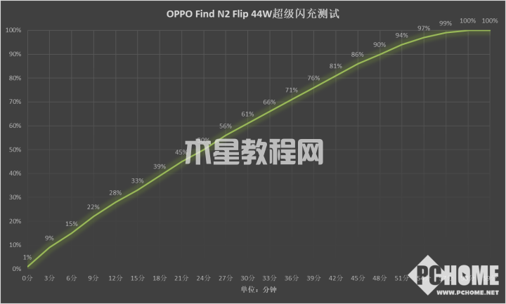 OPPO Find N2 Flip评测：小折叠手机能用了(图27)