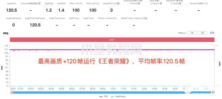 红魔8 Pro+评测：第二代骁龙8加持，原神轻松60帧(图8)