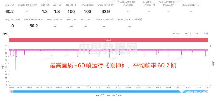 红魔8 Pro+评测：第二代骁龙8加持，原神轻松60帧(图9)