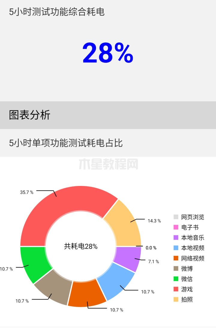 红魔8 Pro+评测：第二代骁龙8加持，原神轻松60帧(图20)