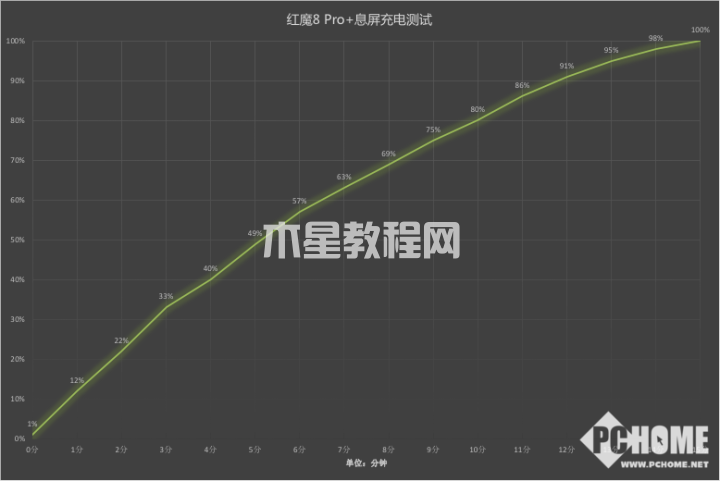 红魔8 Pro+评测：第二代骁龙8加持，原神轻松60帧(图21)