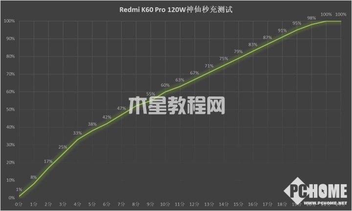 Redmi K60 Pro评测 性能太狂暴价格无人能敌(图11)