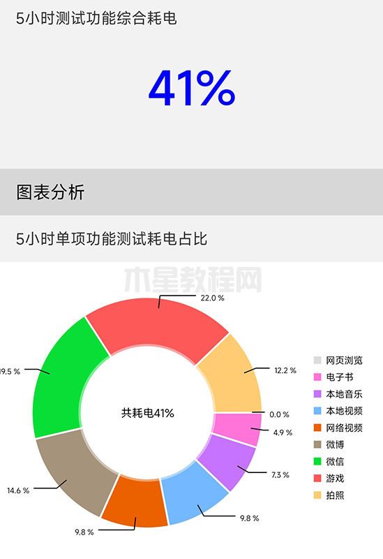 Redmi K60 Pro评测 性能太狂暴价格无人能敌(图10)