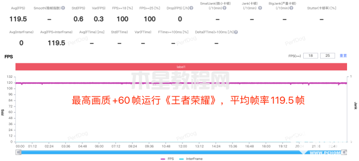 iQOO Neo7竞速版评测：骁龙8+领衔双芯带来极致性能(图4)