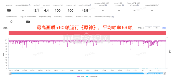 iQOO Neo7竞速版评测：骁龙8+领衔双芯带来极致性能(图5)