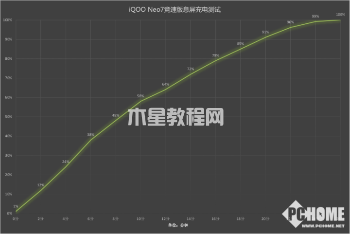 iQOO Neo7竞速版评测：骁龙8+领衔双芯带来极致性能(图8)