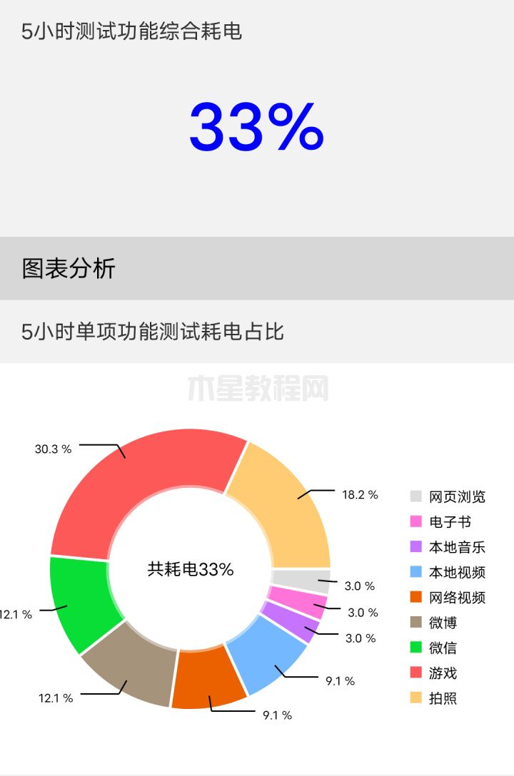 iQOO Neo7竞速版评测：骁龙8+领衔双芯带来极致性能(图7)